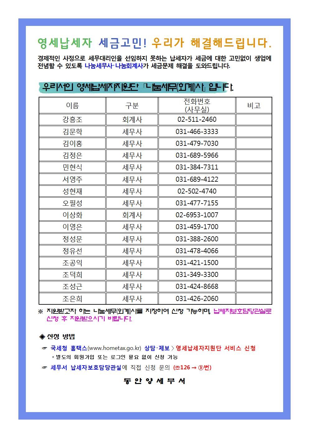 붙임1 영세납세자지원단 나눔세무(회계)사 명단001